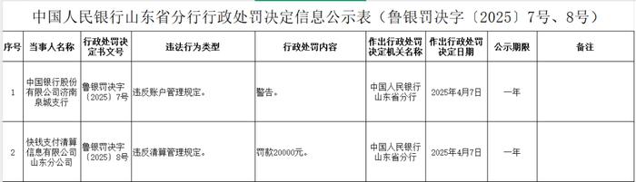 中国儒意控股拟斥资2.4亿收购快钱金融30%股权