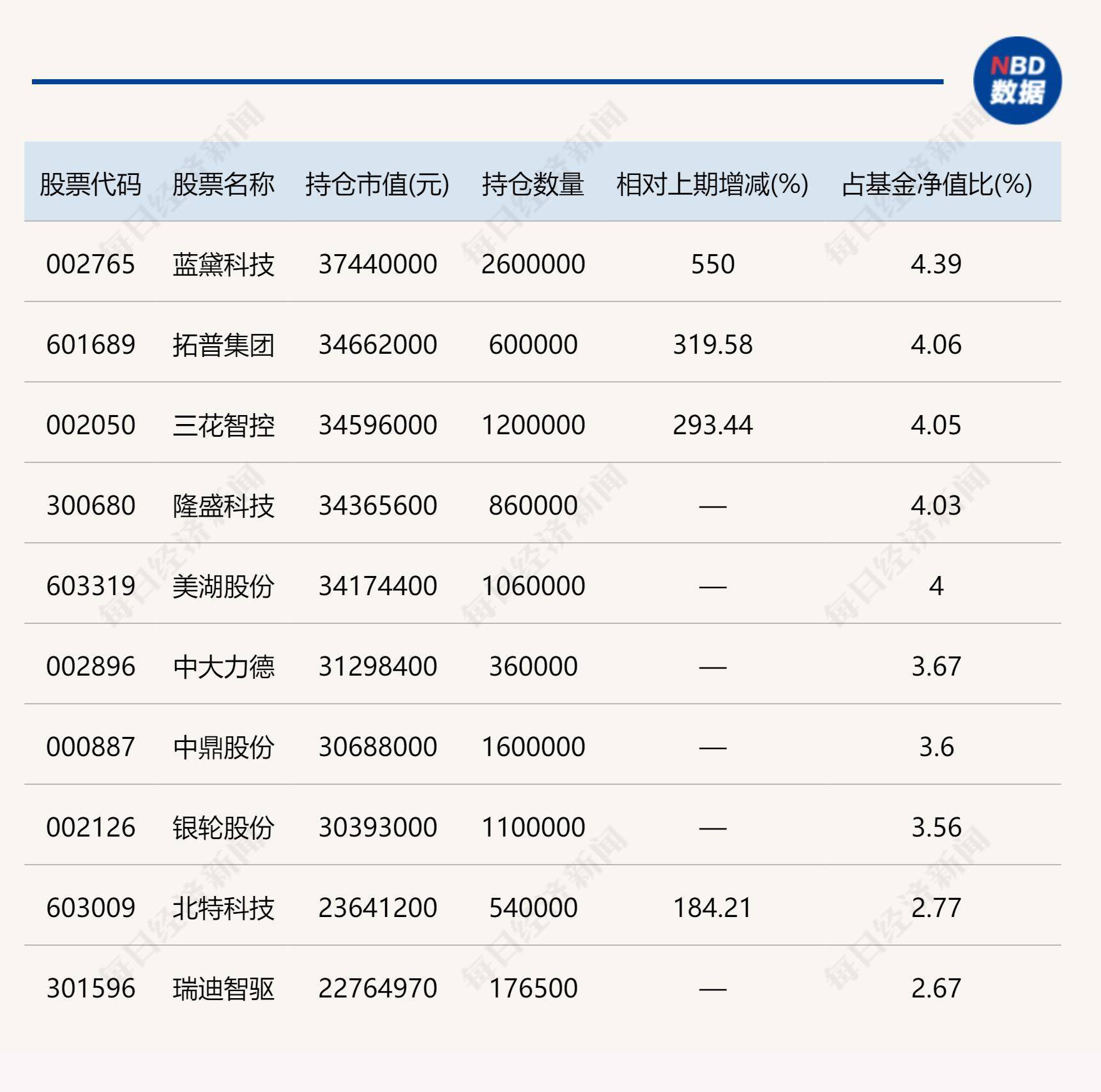 基金二季报发布完毕 股票型ETF规模持续增长