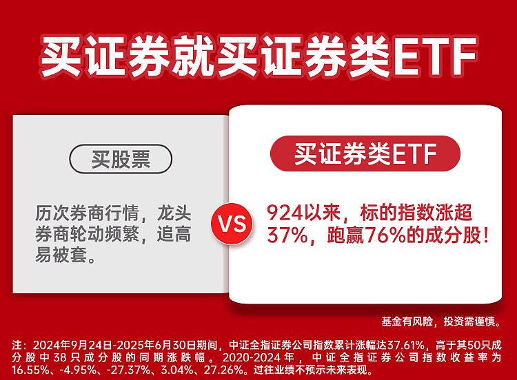 券商投行业务出现“解冻”信号，券商ETF（159842）小幅走高，天风证券涨超3%