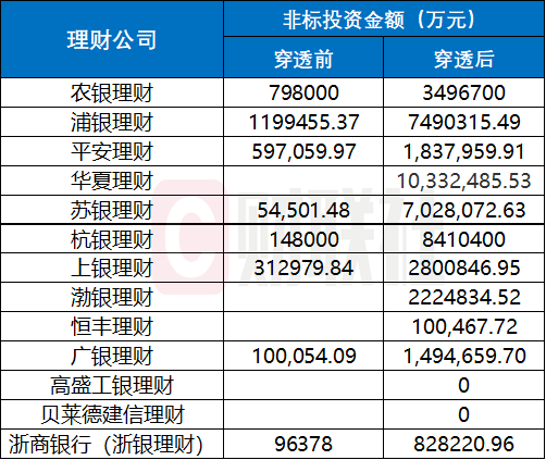2024年信托业管理信托财产规模突破29万亿元 财富管理服务信托规模超过1万亿元