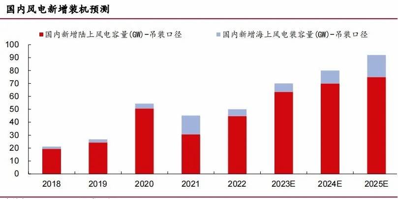 风电核心部件供应商锡华科技将于9月5日IPO上会