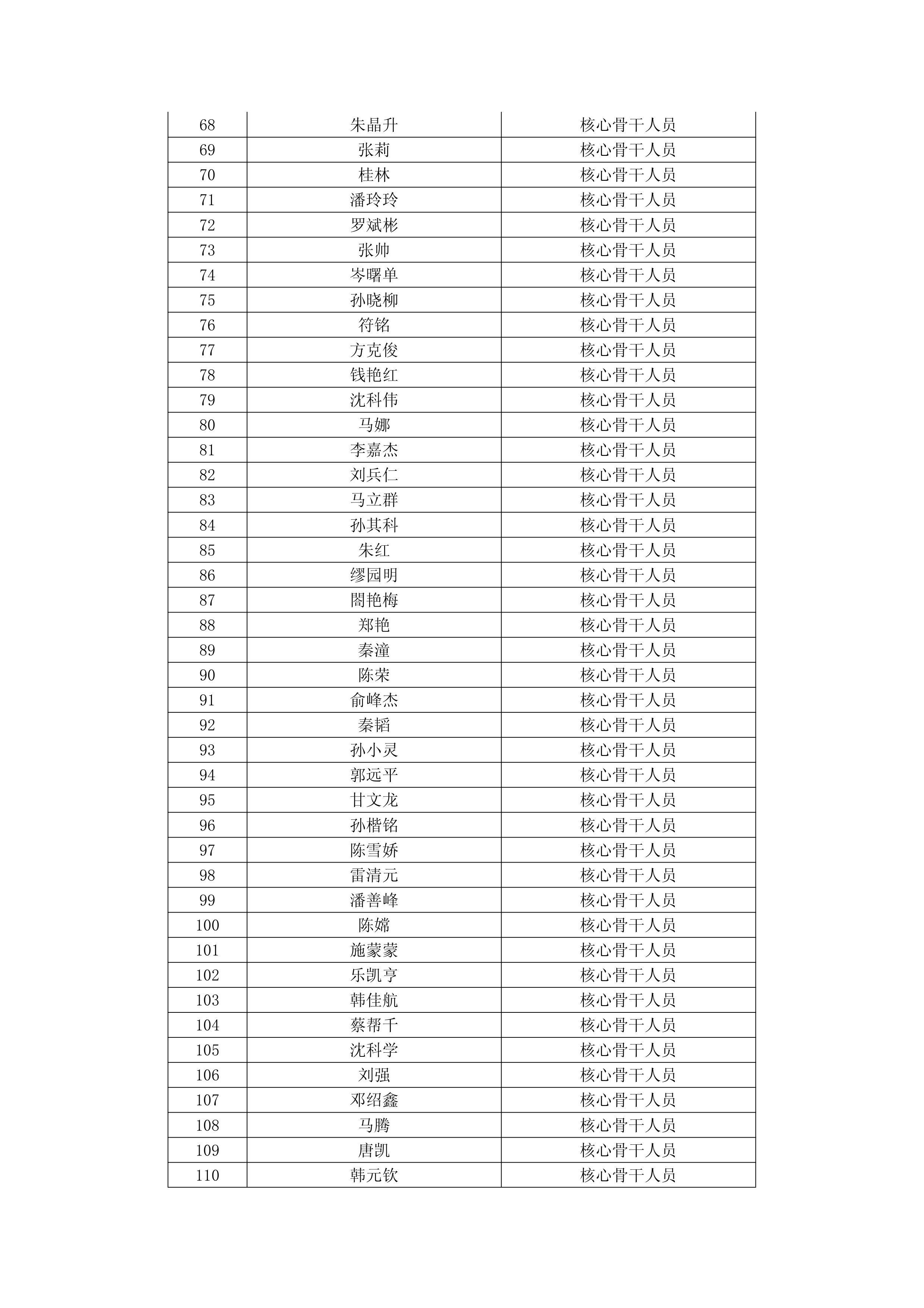 二季度公募基金整体利润超3850亿元；公募最新非货币基金规模排名出炉丨天赐良基早参