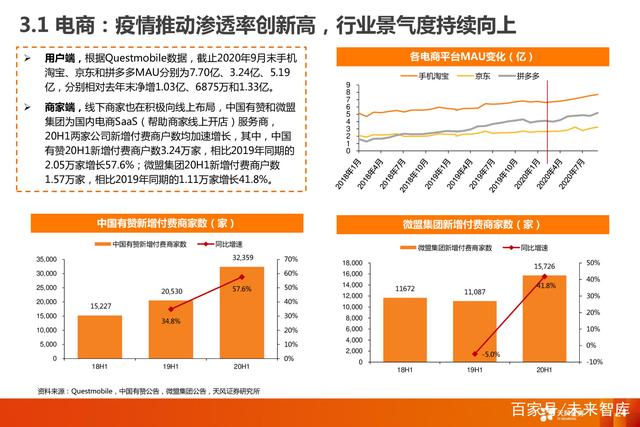 “618”大促提升消费板块关注度 高景气赛道优质公司获布局推荐