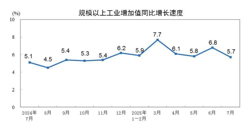 国家统计局：7月份制造业PMI为49.3%
