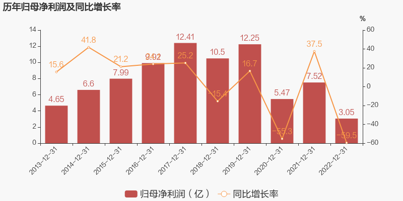 四方股份2025年上半年净利同比增12.41% 全年归母净利润5连增