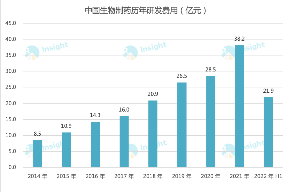 至纯科技：上半年营收同比增长5.25% 电子材料业务收入同比增长146%​​