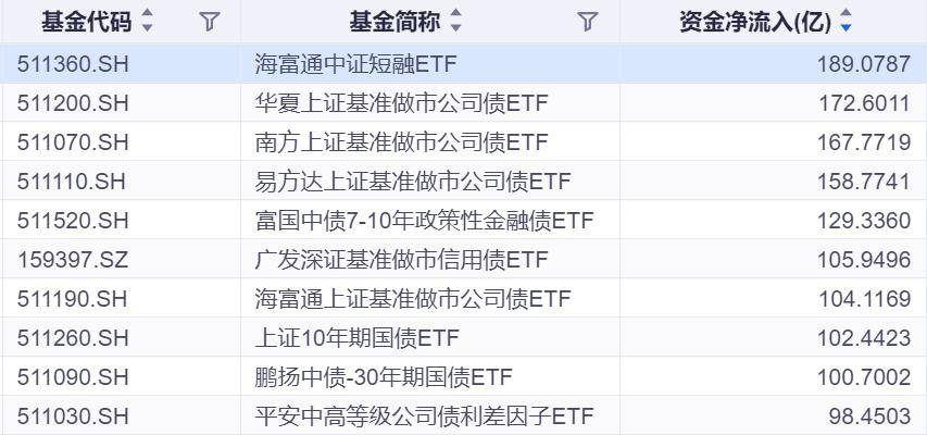 二季度百亿基金名单来了！这些产品单季度规模增长超300亿元