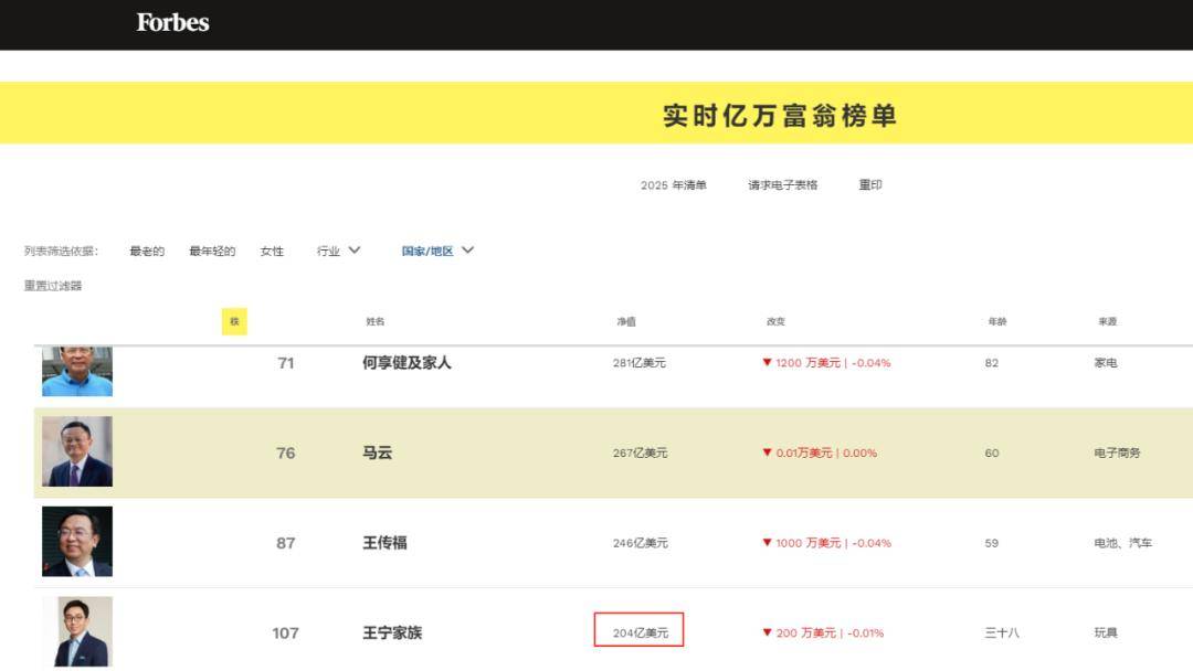 早期投资人蜂巧资本清仓泡泡玛特套现超22亿港元，称基金即将到期