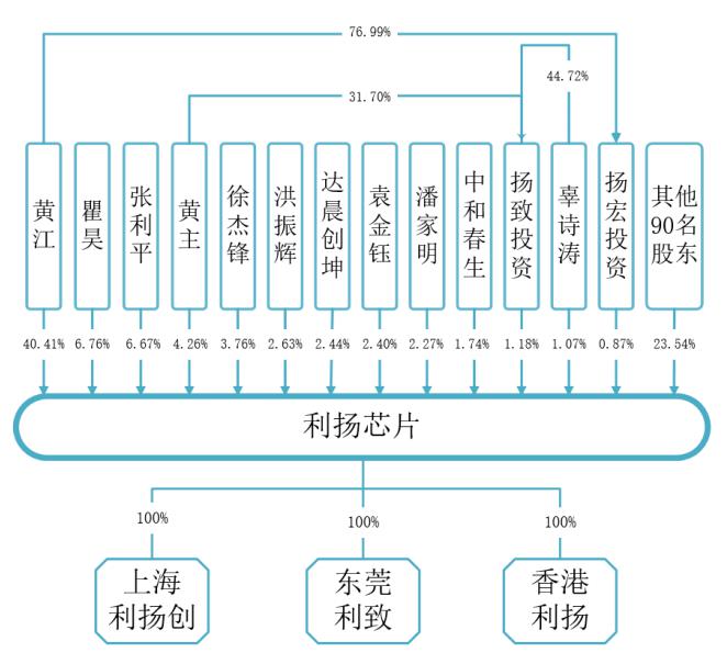 恒坤新材科创板IPO遭17问
