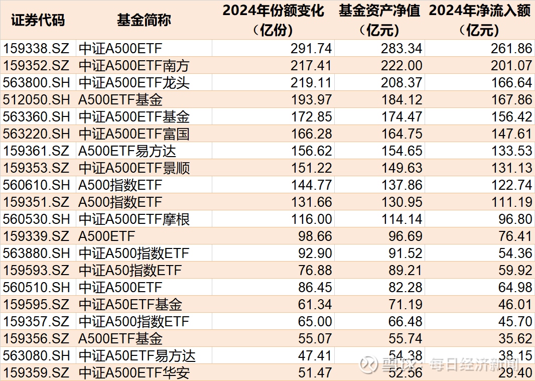 外资公募最新持仓出炉；年内港股主题ETF吸金近800亿元丨天赐良基早参