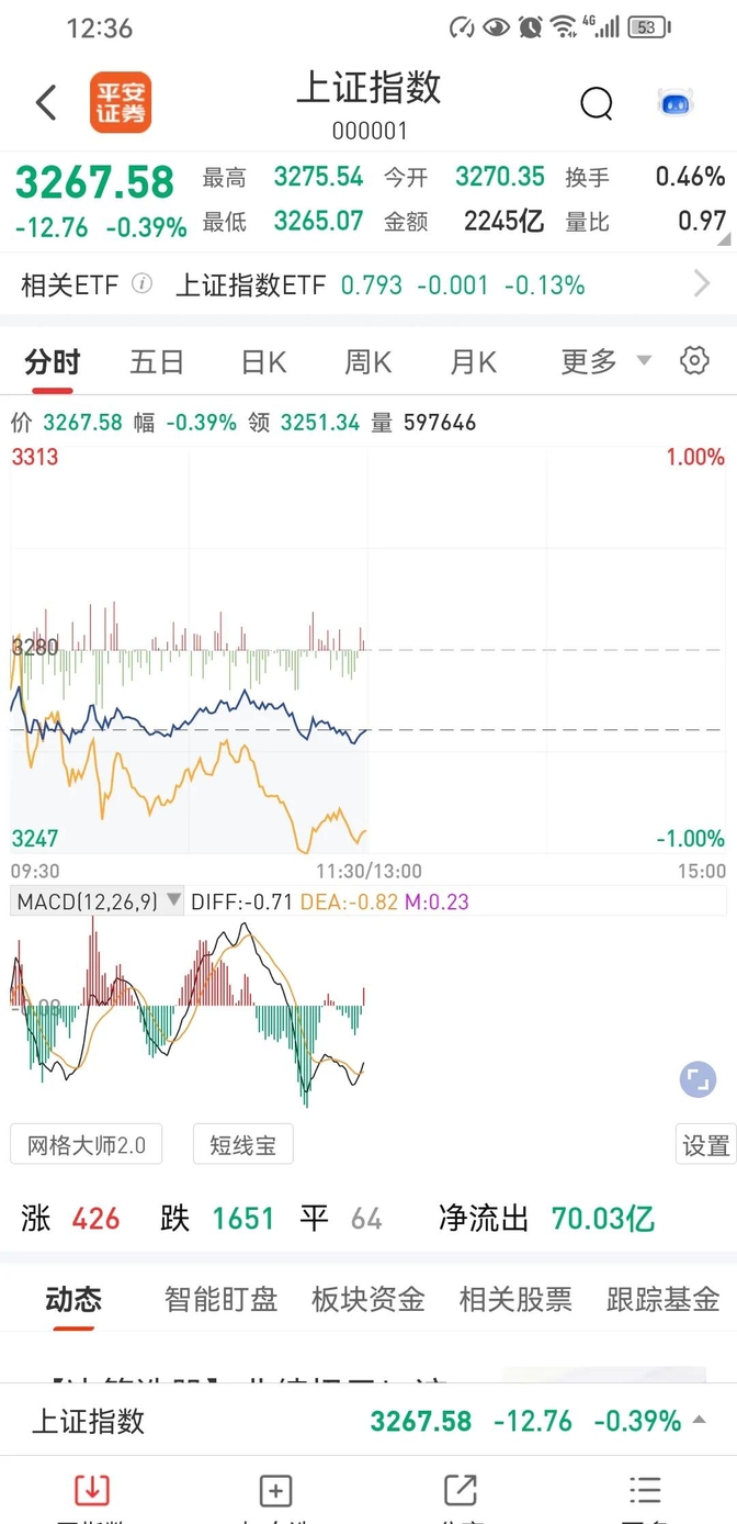 北证50年内涨超42%，创历史新高！后市机构怎么看？
