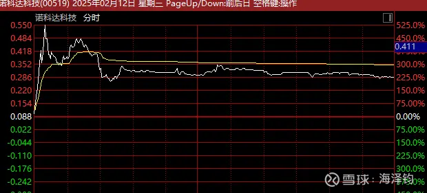 北证50年内涨超42%，创历史新高！后市机构怎么看？