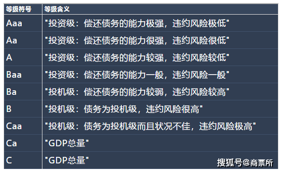 渤海租赁子公司Avolon获评级上调：惠誉上调至BBB，穆迪上调至Baa2