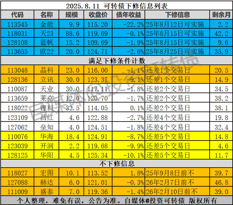 9月1日立讯转债下跌1.32%，转股溢价率52.1%