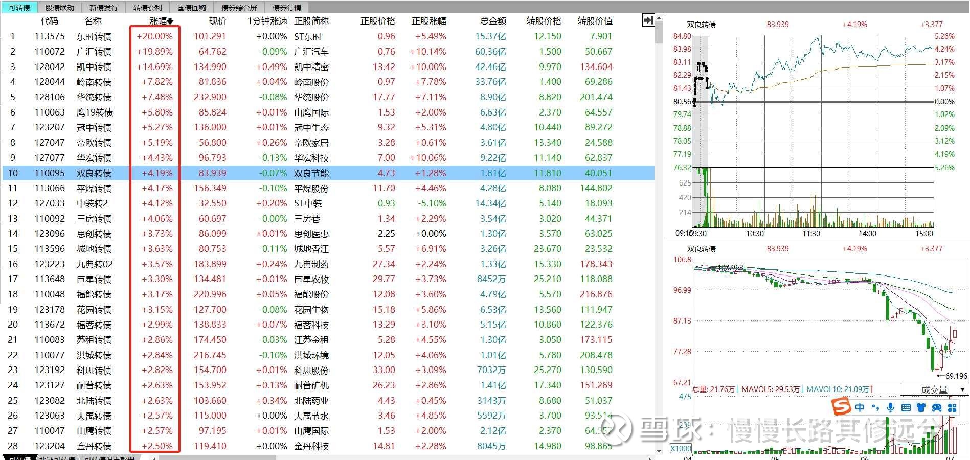 9月1日升24转债下跌1.77%，转股溢价率12.91%