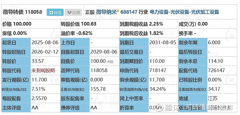 9月1日升24转债下跌1.77%，转股溢价率12.91%