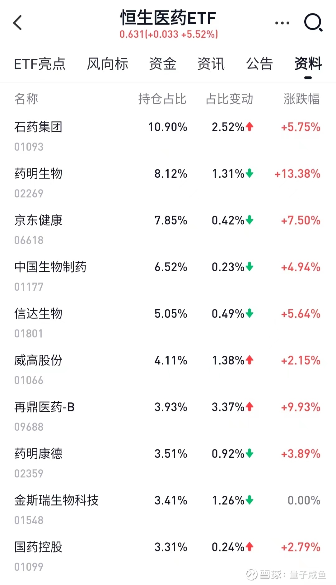 行业ETF风向标丨医疗板块整体强势，医疗ETF半日成交金额超9亿元