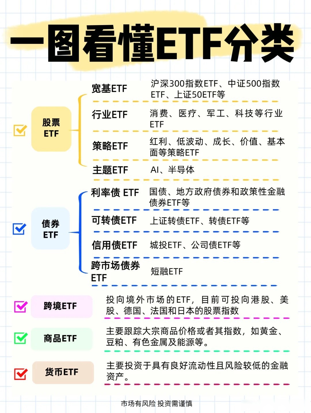 行业ETF风向标丨医疗板块整体强势，医疗ETF半日成交金额超9亿元
