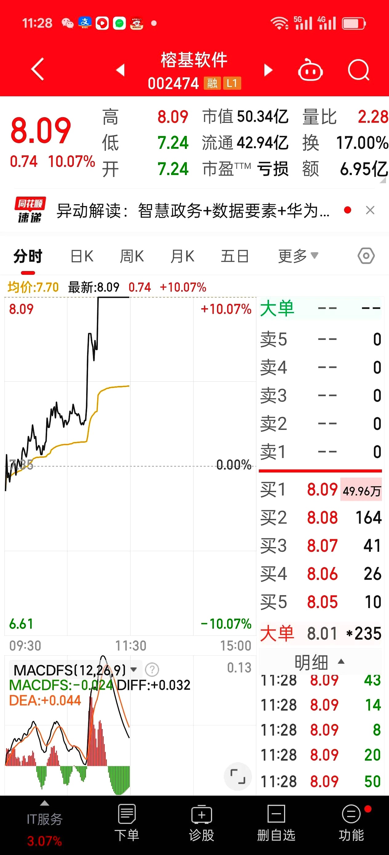 高位股炸板跳水，“寒王”久违大涨！轮动的风，终于又吹到了科技线