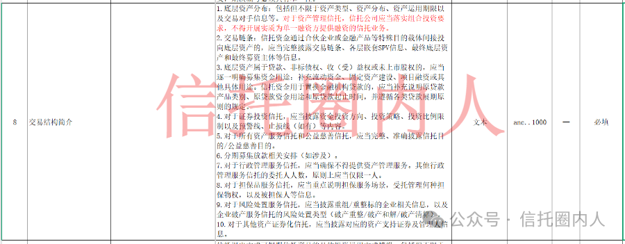 资产管理信托市场5月发行端逐渐企稳回升 非标产品成立表现明显优于标品