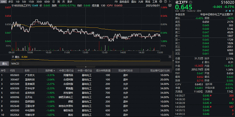 罕见批量扫货！机构狂买超10亿元的ETF曝光，这几个板块要爆发了？