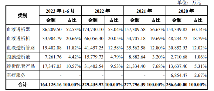 沪市主板年内首家 长裕集团IPO获受理