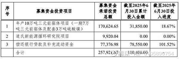 道氏技术：控股子公司拟3000万美元战略投资强脑科技