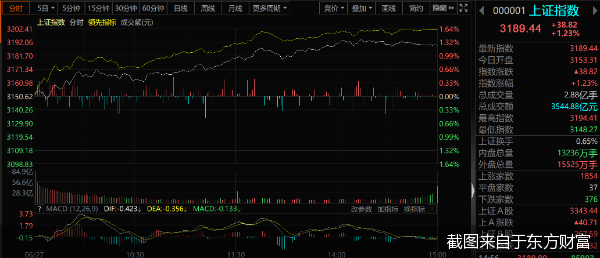 伦敦股市3日上涨