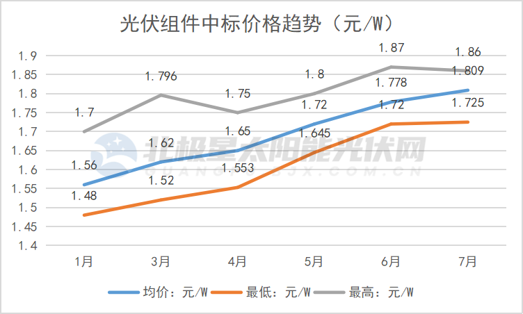 9月3日恩捷转债上涨1.74%，转股溢价率19.93%