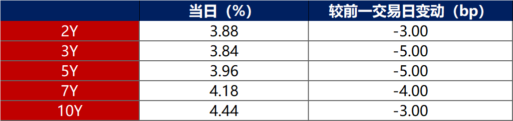 9月3日洽洽转债下跌0.04%，转股溢价率188.3%