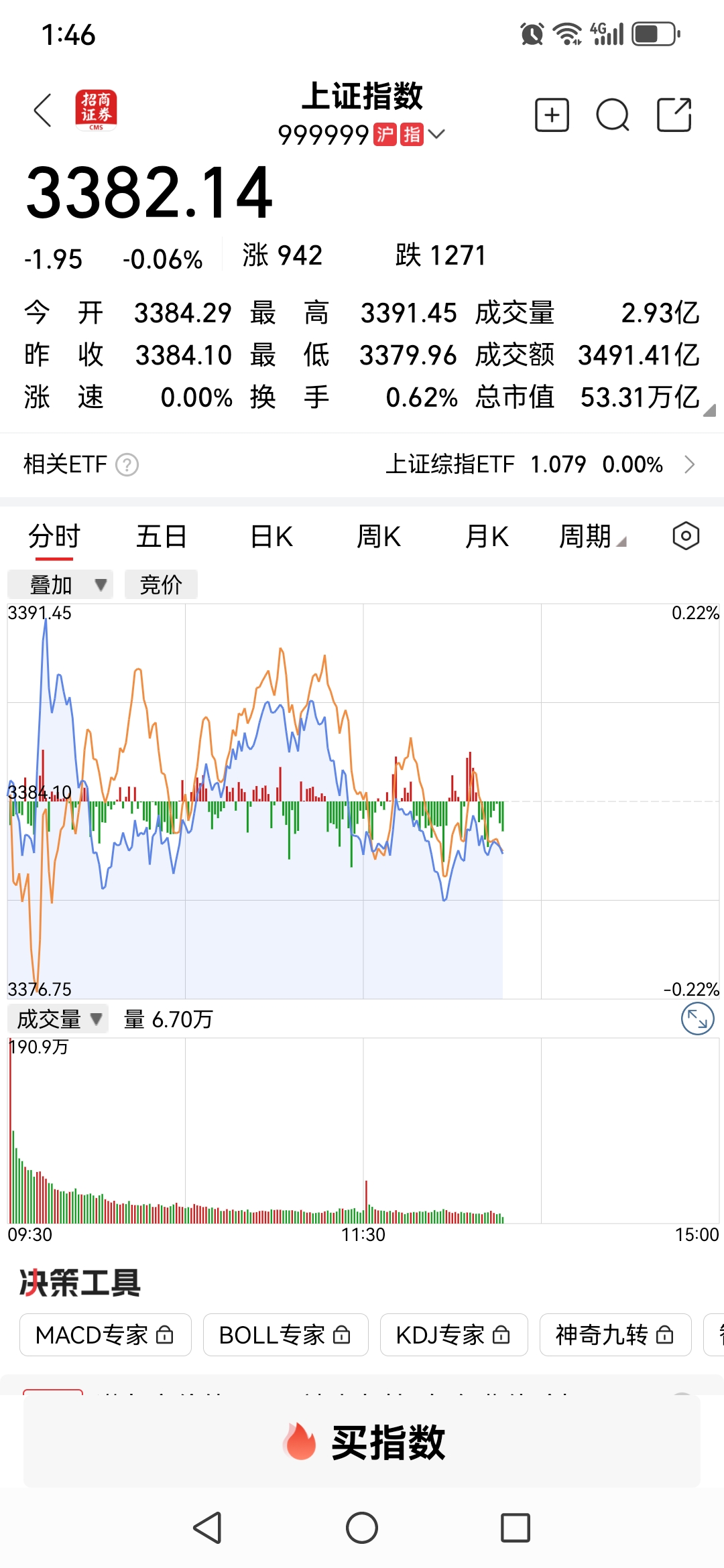 权重股发力 上证指数站上3400点