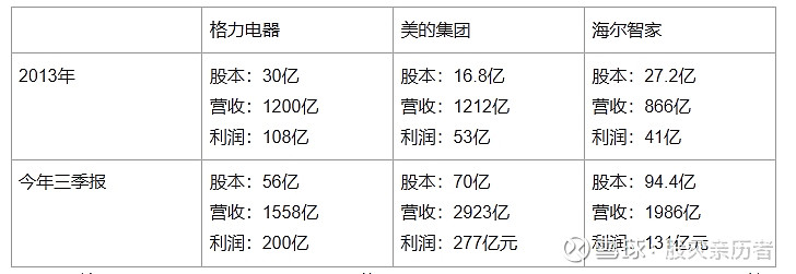 年内251家上市公司公告董责险投保计划