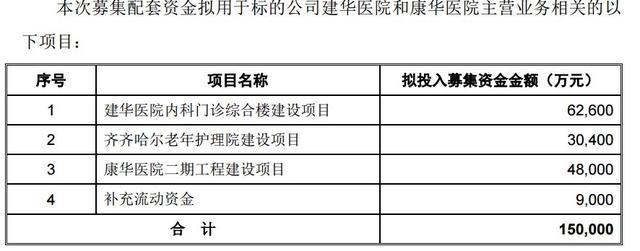 年内251家上市公司公告董责险投保计划