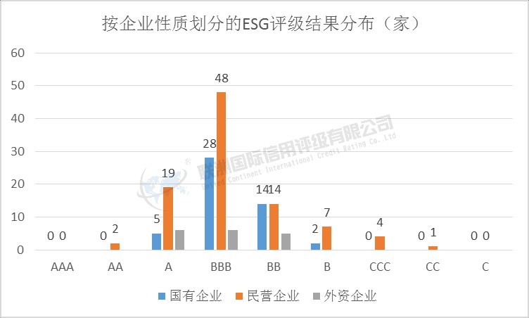 45.68%！ A股公司ESG报告披露率创新高