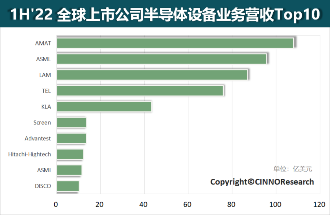营收总额居全国第一 北京上市公司向新而行