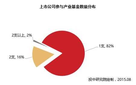 上市公司重大资产重组新规九要点：引入私募“反向挂钩”，压缩审核流程