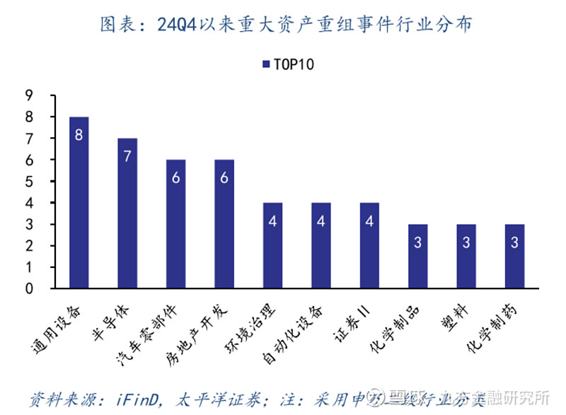 上市公司重大资产重组新规九要点：引入私募“反向挂钩”，压缩审核流程