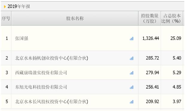 亿华通终止收购旭阳氢能 产业协同步伐引关注