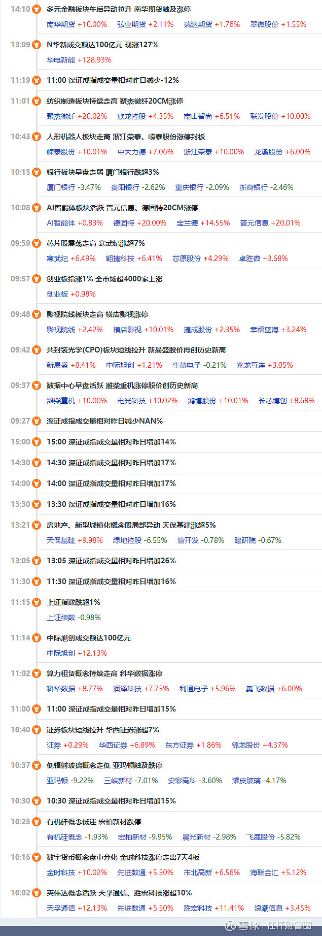 A股缩量震荡：沪指微跌0.05% 核电股尾盘大幅走高