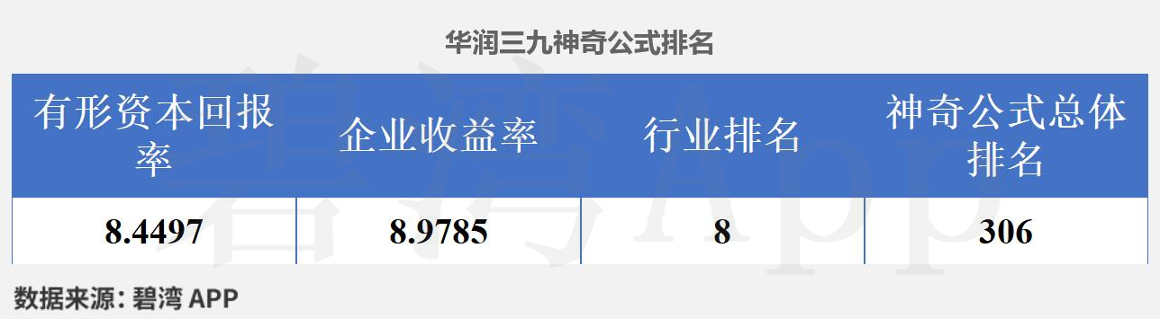 天士力扣非后净利连降三个季度 “易主”后如何与华润三九产业链协同受关注