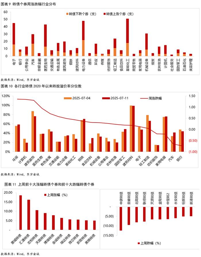 9月2日中贝转债下跌1.57%，转股溢价率21.94%