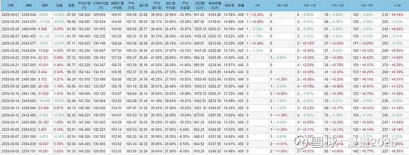 9月2日华设转债下跌0.49%，转股溢价率38.07%