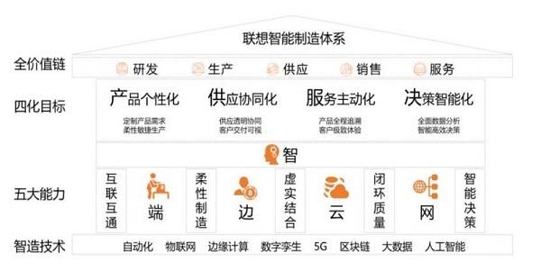 何氏眼科：打造“365近视防控模式” 推动近视防控数字化转型