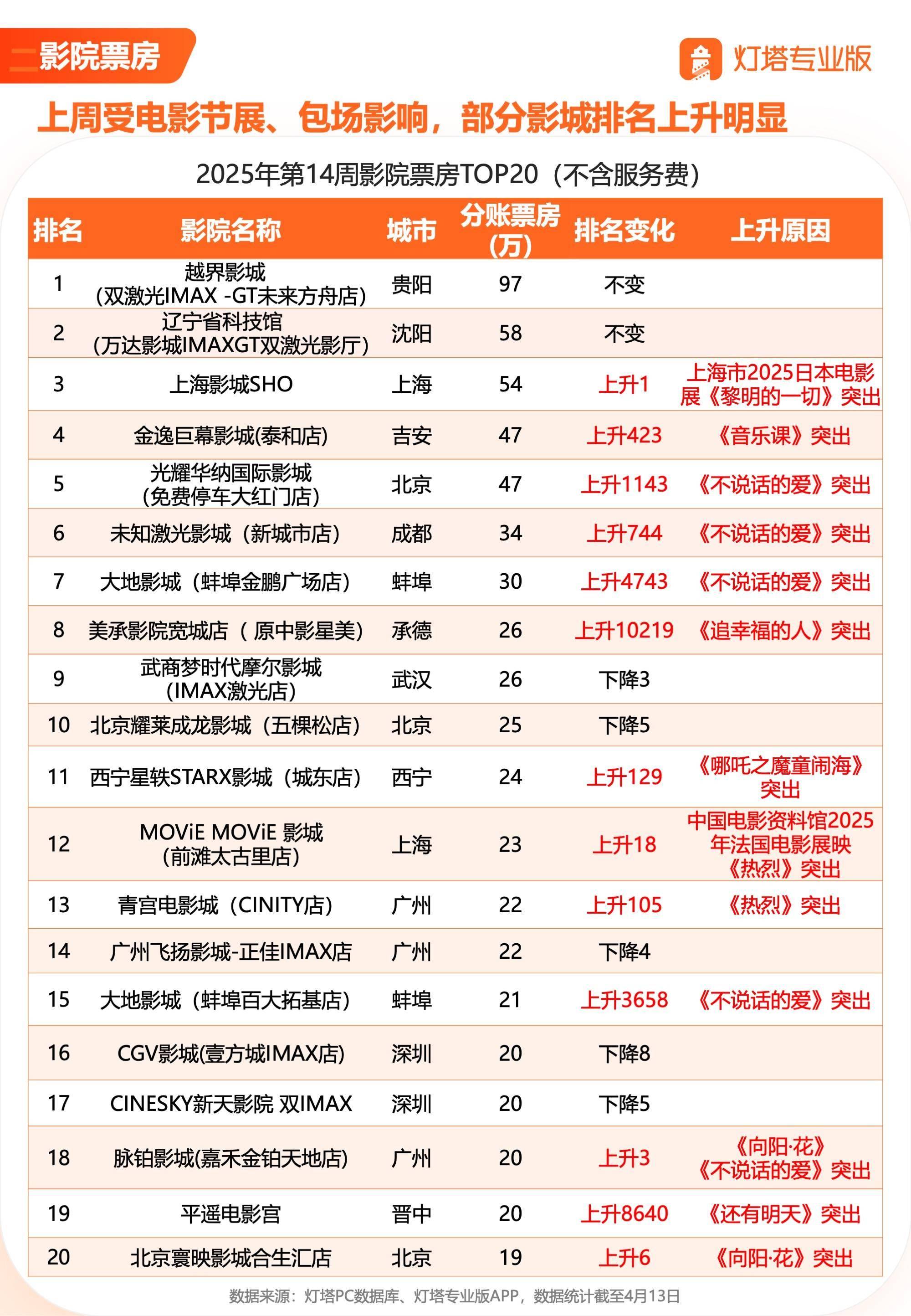 全市场“翻倍基”，今天从4只增至16只！发生了什么？