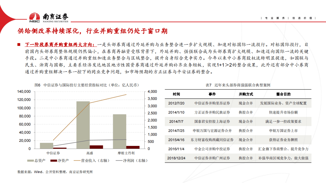 产业整合成并购重组主旋律