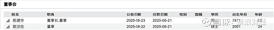 *ST松发董事会拟提前换届选举：陈建华、范红卫儿子拟任董事
