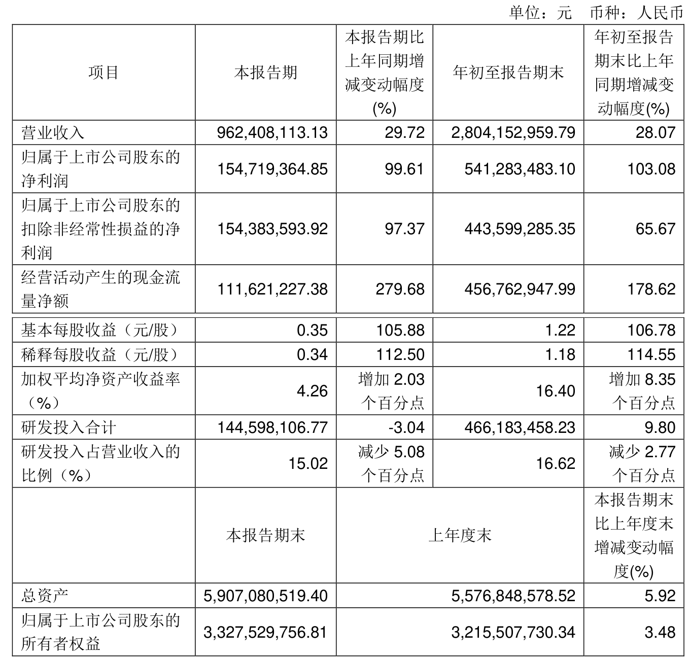 2024年我国对外直接投资净额1922亿美元 比上年增长8.4%