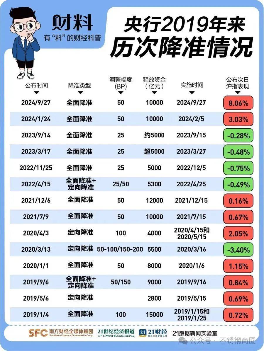 央行：2025年5月末社会融资规模存量为426.16万亿元