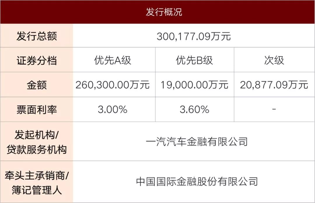 拟申请发行不超过280亿元金融债券！青岛银行透露资本补充计划