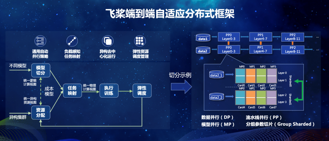 百度发布文心大模型X1.1 飞桨文心生态开发者已达2333万